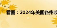 看图：2024年美国各州收入中位数一览