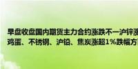 早盘收盘国内期货主力合约涨跌不一沪锌涨超2%铁矿石、菜粕、生猪、鸡蛋、不锈钢、沪铅、焦炭涨超1%跌幅方面丁二烯橡胶跌超1%