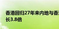 香港回归27年来内地与香港地区贸易规模增长3.8倍