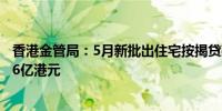 香港金管局：5月新批出住宅按揭贷款额环比增加8.8%至316亿港元