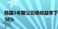 韩国3年期公司债收益率下跌2.6个基点至3.658%