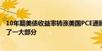 10年期美债收益率转涨美国PCE通胀数据发布后的失地收复了一大部分