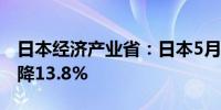 日本经济产业省：日本5月原油进口额同比下降13.8%