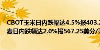 CBOT玉米日内跌幅达4.5%报403.25美分/蒲式耳CBOT小麦日内跌幅达2.0%报567.25美分/蒲式耳