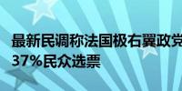 最新民调称法国极右翼政党国民联盟可能获得37%民众选票