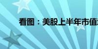 看图：美股上半年市值增长Top 10