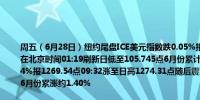 周五（6月28日）纽约尾盘ICE美元指数跌0.05%报105.849点美国PCE通胀数据发布后在北京时间01:19刷新日低至105.745点6月份累计上涨大约1.17%彭博美元指数下跌0.14%报1269.54点09:32涨至日高1274.31点随后震荡下行于01:19刷新日低至1267.91点6月份累涨约1.40%