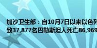 加沙卫生部：自10月7日以来以色列对加沙的军事进攻已导致37,877名巴勒斯坦人死亡86,969人受伤