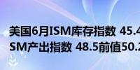 美国6月ISM库存指数 45.4前值47.9美国6月ISM产出指数 48.5前值50.2