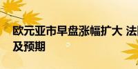 欧元亚市早盘涨幅扩大 法国极右翼优势料不及预期