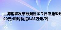 上海钢联发布数据显示今日电池级碳酸锂价格较上日下跌1500元/吨均价报8.85万元/吨