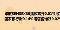 印度SENSEX30指数高开0.01%报79043.35点权重股印度国家银行涨0.14%塔塔咨询跌0.02%信实工业跌0.06%