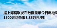 据上海钢联发布数据显示今日电池级碳酸锂价格较上次下跌1500元均价报8.85万元/吨