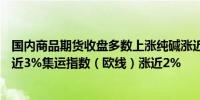 国内商品期货收盘多数上涨纯碱涨近4%焦炭涨超3%焦煤涨近3%集运指数（欧线）涨近2%