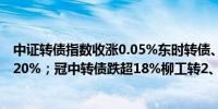 中证转债指数收涨0.05%东时转债、帝欧转债、广汇转债涨20%；冠中转债跌超18%柳工转2、科思转债跌超4%