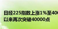 日经225指数上涨1%至40029.74点自4月4日以来再次突破40000点