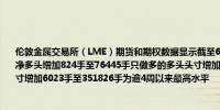 伦敦金属交易所（LME）期货和期权数据显示截至6月28日当周投机者已经将LME铜的净多头增加824手至76445手只做多的多头头寸增加6847手至428271手只做空的空头头寸增加6023手至351826手为逾4周以来最高水平