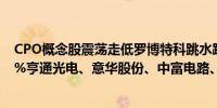 CPO概念股震荡走低罗博特科跳水跌超10%中天科技跌逾8%亨通光电、意华股份、中富电路、光迅科技等跌幅居前