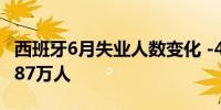 西班牙6月失业人数变化 -4.6783万人前值-5.87万人