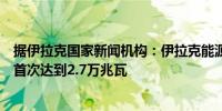 据伊拉克国家新闻机构：伊拉克能源部长表示伊拉克发电量首次达到2.7万兆瓦