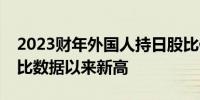 2023财年外国人持日股比例达31.8%创有可比数据以来新高