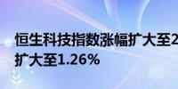 恒生科技指数涨幅扩大至2%恒生指数指涨幅扩大至1.26%