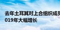 去年土耳其对上合组织成员国进出口额均比2019年大幅增长