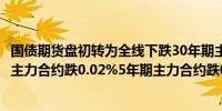 国债期货盘初转为全线下跌30年期主力合约跌0.03%10年期主力合约跌0.02%5年期主力合约跌0.01%