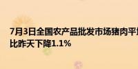 7月3日全国农产品批发市场猪肉平均价格为24.11元/公斤 比昨天下降1.1%