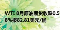 WTI 8月原油期货收跌0.57美元涨幅超过0.68%报82.81美元/桶