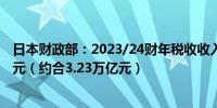 日本财政部：2023/24财年税收收入创纪录达到72.1万亿日元（约合3.23万亿元）