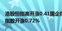 港股恒指高开涨0.41国企指数涨0.3恒生科技指数开涨0.72%