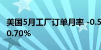 美国5月工厂订单月率 -0.5%预期0.20%前值0.70%