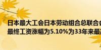 日本最大工会日本劳动组合总联合会（Rengo）：2023年最终工资涨幅为5.10%为33年来最高水平此前为3.58%