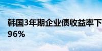 韩国3年期企业债收益率下跌2.8个基点至3.596%