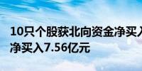 10只个股获北向资金净买入超1亿元贵州茅台净买入7.56亿元