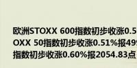 欧洲STOXX 600指数初步收涨0.59%报517.72点欧元区STOXX 50指数初步收涨0.51%报4991.15点富时泛欧绩优300指数初步收涨0.60%报2054.83点