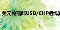 美元兑瑞郎USD/CHF短线波动不大报0.900