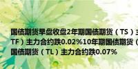 国债期货早盘收盘2年期国债期货（TS）主力合约持平5年期国债期货（TF）主力合约跌0.02%10年期国债期货（T）主力合约跌0.01%30年期国债期货（TL）主力合约跌0.07%