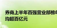 券商上半年百强营业部榜单出炉 前十强成交均超百亿元