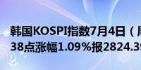 韩国KOSPI指数7月4日（周四）收盘上涨30.38点涨幅1.09%报2824.39点