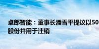 卓郎智能：董事长潘雪平提议以5000万元-1亿元回购公司股份并用于注销