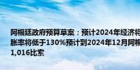 阿根廷政府预算草案：预计2024年经济将下降3.5%预计2024年的年通胀率将低于130%预计到2024年12月阿根廷比索官方汇率将为1美元兑1,016比索