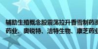 辅助生殖概念股震荡拉升香雪制药涨超15%仙琚制药、罗欣药业、奥锐特、洁特生物、康芝药业等跟涨