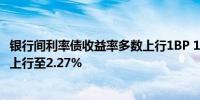 银行间利率债收益率多数上行1BP 10年期国债活跃券收益率上行至2.27%