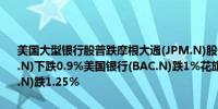 美国大型银行股普跌摩根大通(JPM.N)股价下跌1.07%摩根士丹利(MS.N)下跌0.9%美国银行(BAC.N)跌1%花旗集团(C.N)下跌0.6%高盛(GS.N)跌1.25%