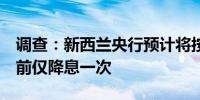 调查：新西兰央行预计将按兵不动至9月年底前仅降息一次