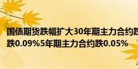 国债期货跌幅扩大30年期主力合约跌0.25%10年期主力合约跌0.09%5年期主力合约跌0.05%