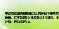 早盘收盘国内期货主力合约多数下跌焦煤、纯碱跌近4%20号胶、焦炭、玻璃、红枣跌超3%橡胶跌近3%纸浆、BR橡胶、硅铁跌超2%涨幅方面沪铅、燃油涨近1%