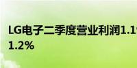 LG电子二季度营业利润1.19万亿韩元同比增61.2%